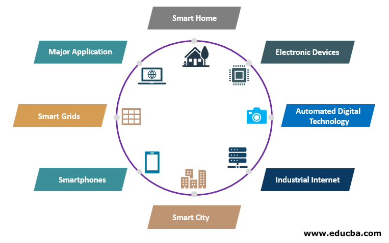 Certificate In Internet Application (CIA)